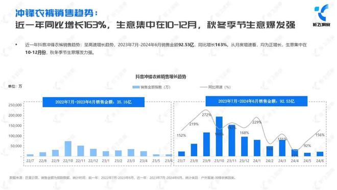 3万亿运动户外市场天马运动2024下半年货品布局新思路(图5)