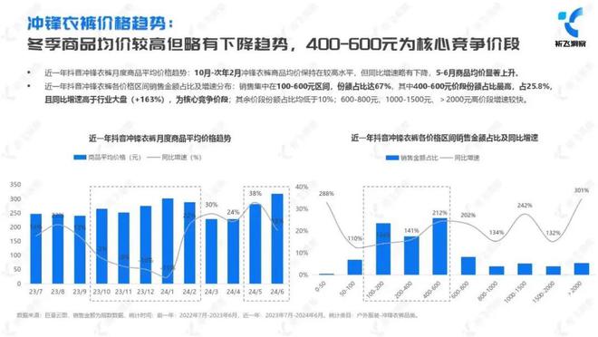 3万亿运动户外市场天马运动2024下半年货品布局新思路(图6)