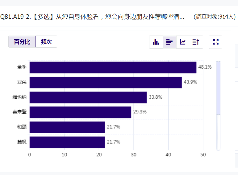 973%受访者想出门“全民旅游”即将开始；帐篷遇冷六成人选自由行丨“五一”旅游消费趋势数据报告(图10)