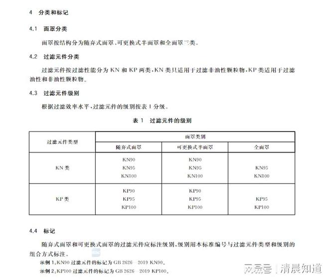 预防尘肺病要佩戴高等级防尘口罩KN100口罩是标杆(图2)