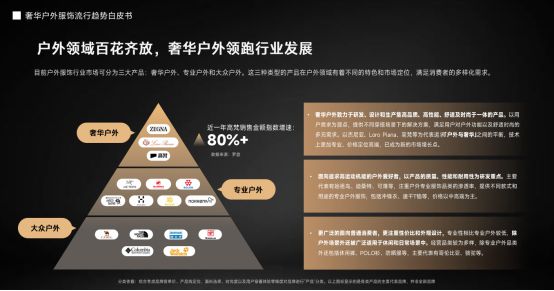 奢华户外鹅绒服“领跑”金秋高梵再掀时尚新潮流(图2)