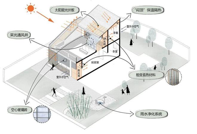 回顾：女博士40万自建节能房屋更是获得“A+国际建筑大奖”(图7)