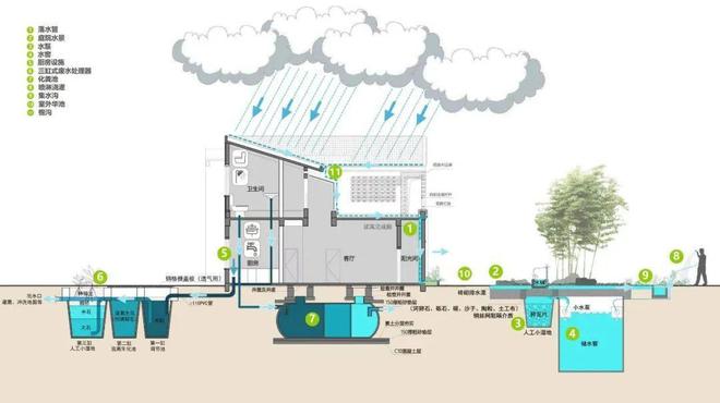 回顾：女博士40万自建节能房屋更是获得“A+国际建筑大奖”(图13)