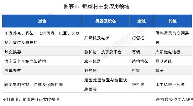 2022年中国铝型材市场供需现状及发展前景分析 我国铝型材产销规模持续上涨【组图】(图1)