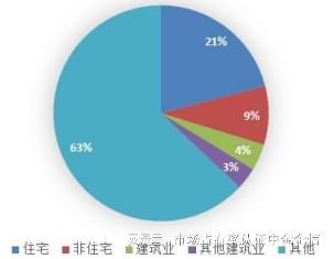 2025-2031年全球及中国建筑遮阳市场监测调查及投资战略评估预测(图1)