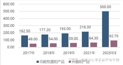 2025-2031年全球及中国建筑遮阳市场监测调查及投资战略评估预测(图2)