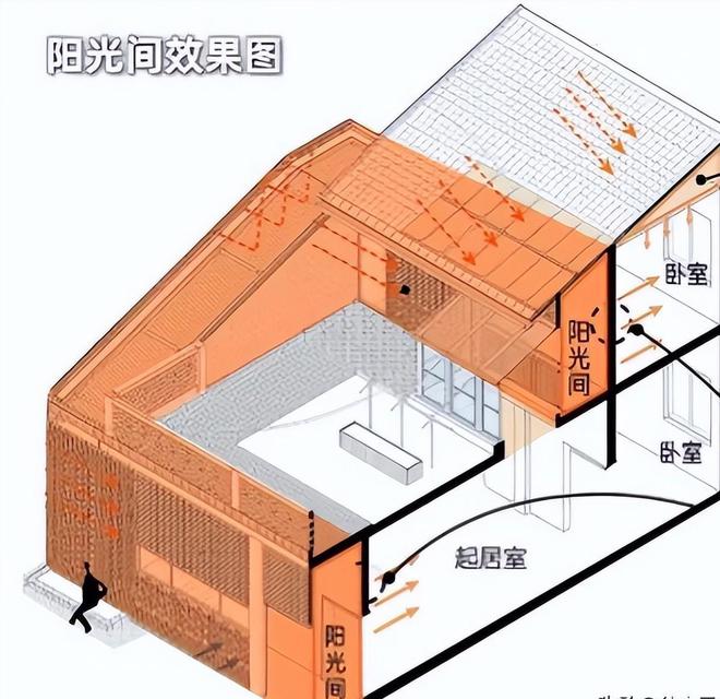 陕西女博士40万造1000多平节能豪宅全年不耗电费拿下世界大奖(图7)