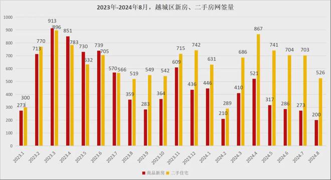 【续】我为什么会建议：绍兴要推出二手房“限跌令”(图3)