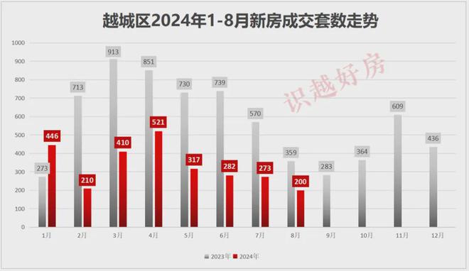 【续】我为什么会建议：绍兴要推出二手房“限跌令”(图6)