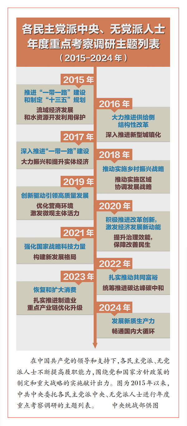 深入学习贯彻习近平总书记重要论述 坚持好发展好完善好中国新型政党制度(图2)