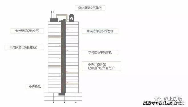 中鹰黑森林『2024官方售楼处电话』中鹰黑森林详情-上海房天下(图15)