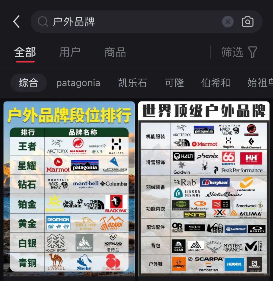 户外装备党不需要「精致穷」(图5)