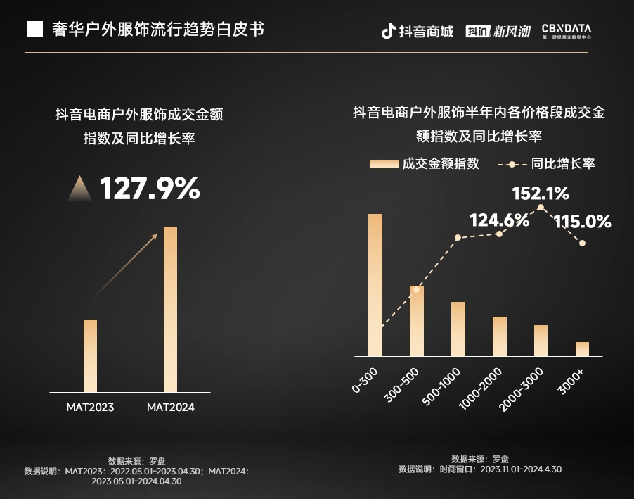 奢华户外被低估的大蛋糕：高梵、Loro piana领跑户外新空间(图2)