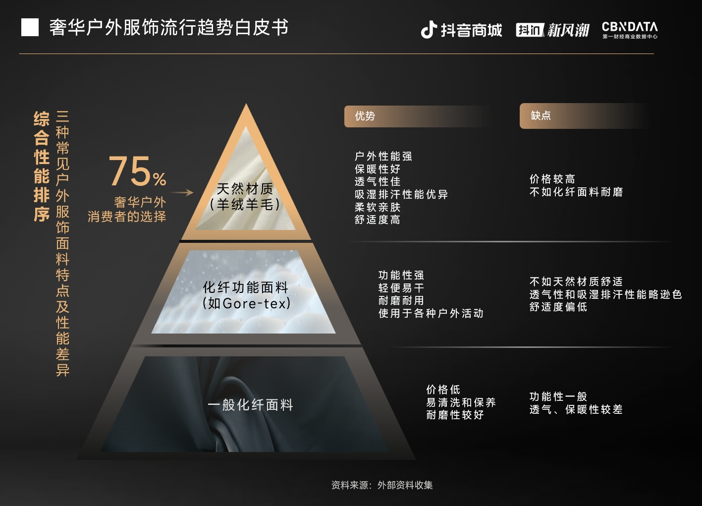 奢华户外被低估的大蛋糕：高梵、Loro piana领跑户外新空间(图5)