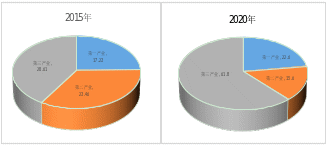 建始县国民经济和社会发展第十四个五年规划和二0三五年远景目标纲要(图2)