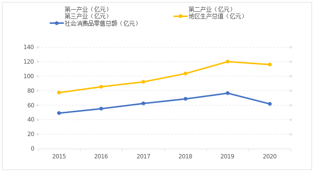 建始县国民经济和社会发展第十四个五年规划和二0三五年远景目标纲要