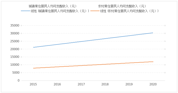 建始县国民经济和社会发展第十四个五年规划和二0三五年远景目标纲要(图3)