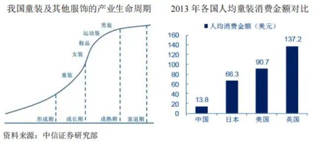 中国轻户外消费研究：卷功能的3500亿童装下一个新风口在哪？(图1)