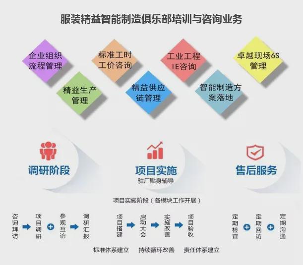 承担责任是一个管理人员的基本素养(图2)