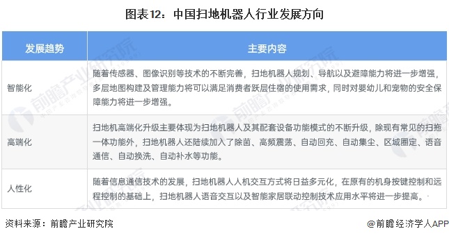 2024年中国扫地机器人市场现状及发展趋势分析 未来产品智能化、高端化、人性化发展(图5)