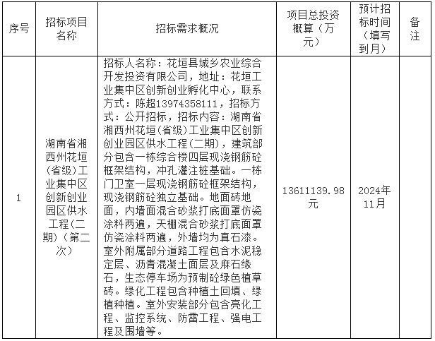 工程建设 花垣县城乡农业综合开发投资有限公司2024年11月[招标计划](图1)