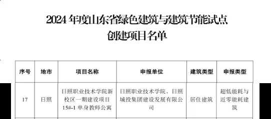 日照职业技术学院新校区公寓入选全省绿色建筑与建筑节能试点创建项目_大众网(图1)