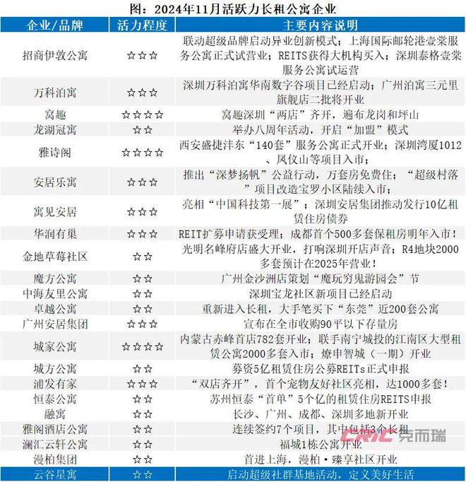 11月刊 深圳：集中式长租公寓坪效租金“持稳”(图11)