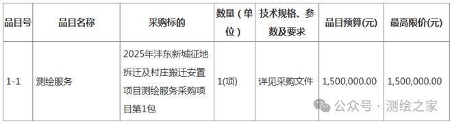 【招标】300万元！征地拆迁及村庄搬迁安置项目测绘服务采购项目招标公告(图1)