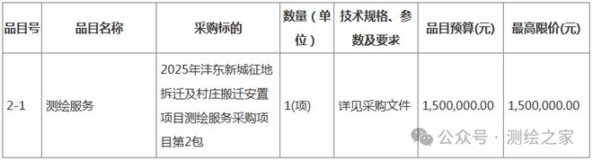 【招标】300万元！征地拆迁及村庄搬迁安置项目测绘服务采购项目招标公告(图2)