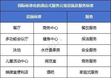 同策租赁丨上海高端服务式公寓形势严峻(图5)