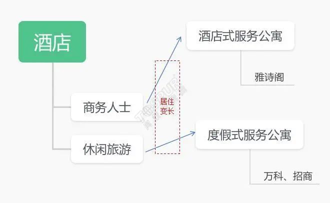 同策租赁丨上海高端服务式公寓形势严峻(图6)